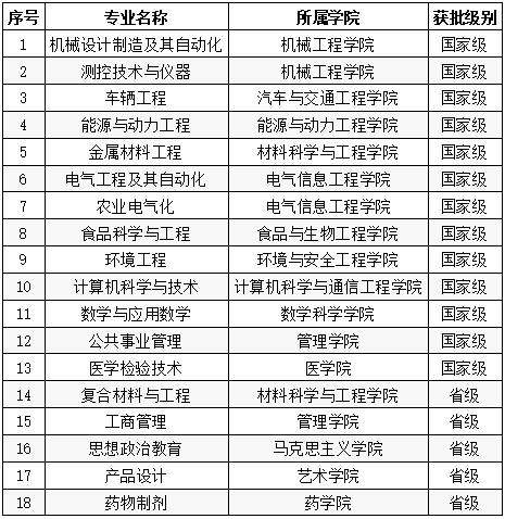 2019年MK体育入选国家级和省级一流本科专业建设点名单 2019年MK体育入选国家级和省级一流本科专业建设点名单